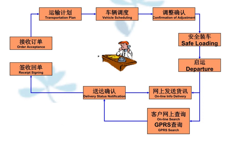 张家港到霍林郭勒货运公司